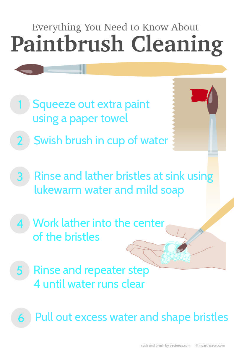 Paintbrush care and cleaning posters featured image
