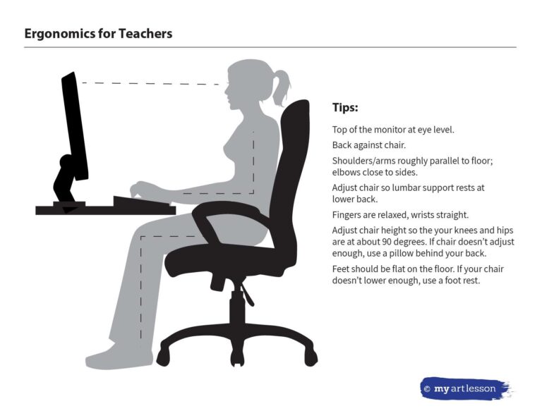 Ergonomics for Teachers